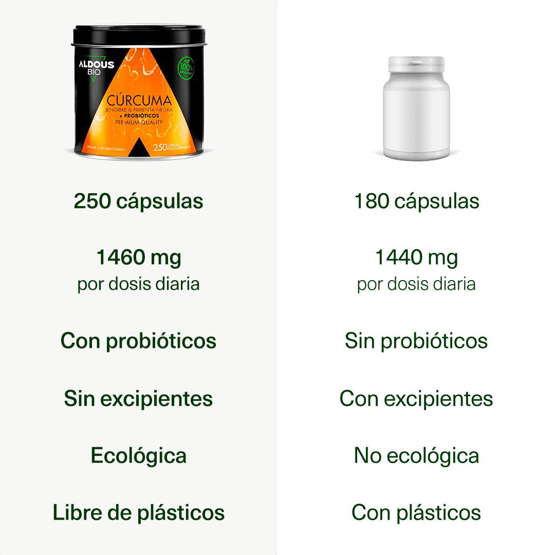 Cúrcuma - Jengibre y Pimienta Negra + Probióticos 250 cápsulas de 760mg, Aldous  Bio